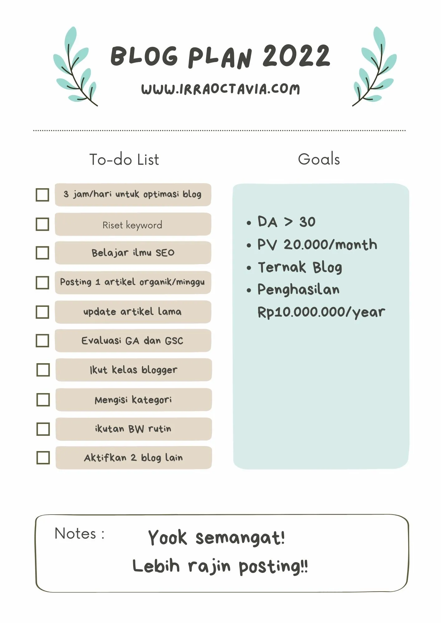 blog plan irraoctavia 2022