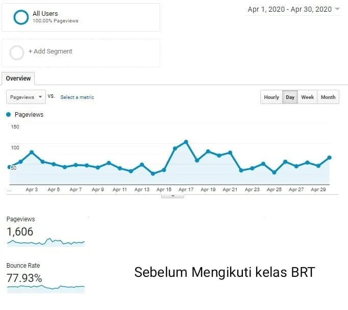 Testimoni Kelas BRT