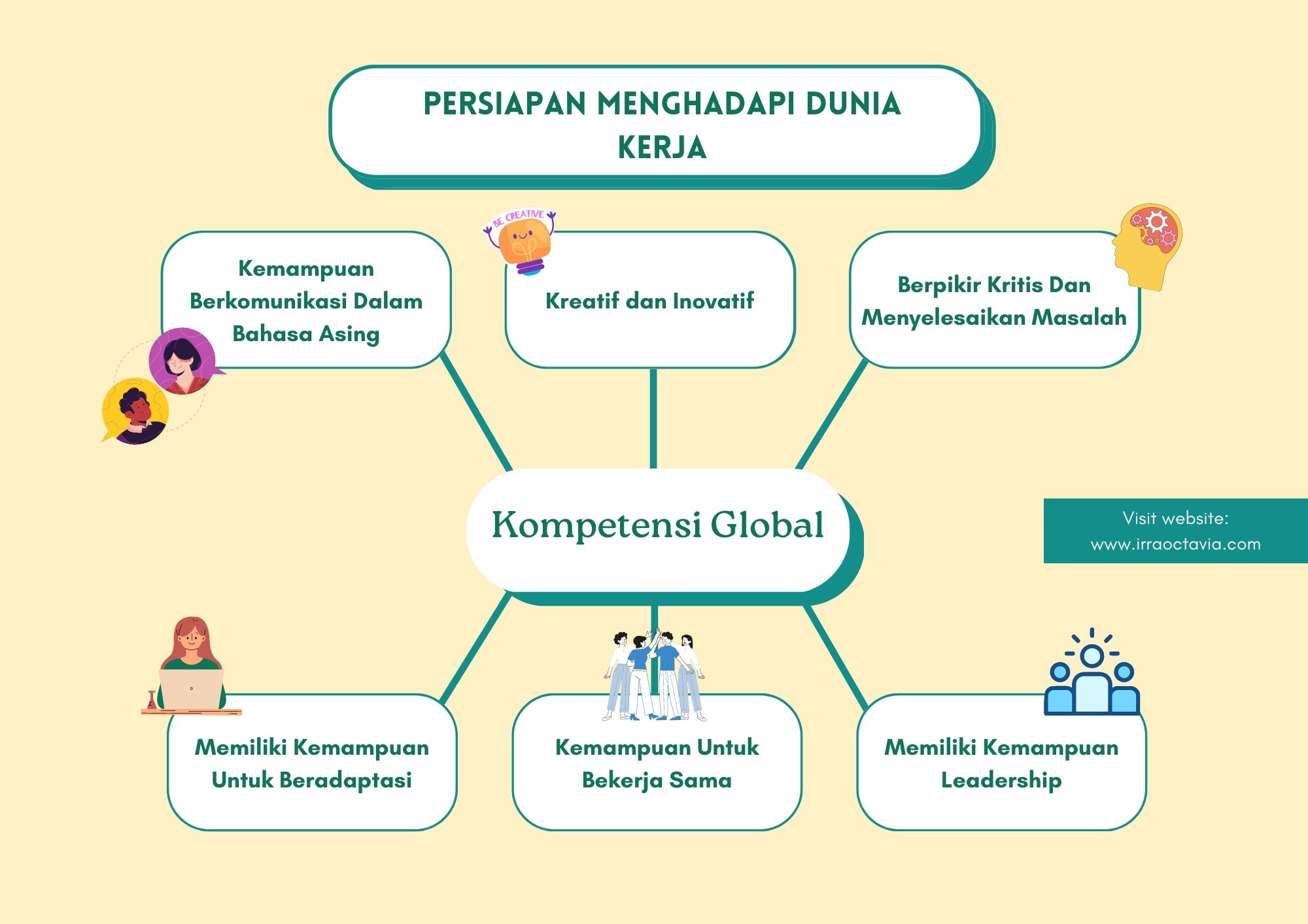 Persiapan Menghadapi Dunia Kerja Dengan Mengasah Kompetensi Global