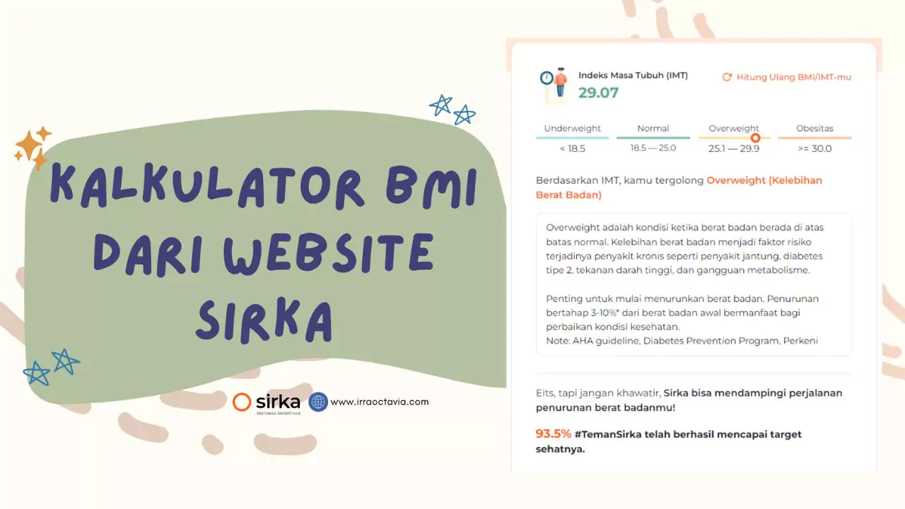 Kalkulator BMI Sirka